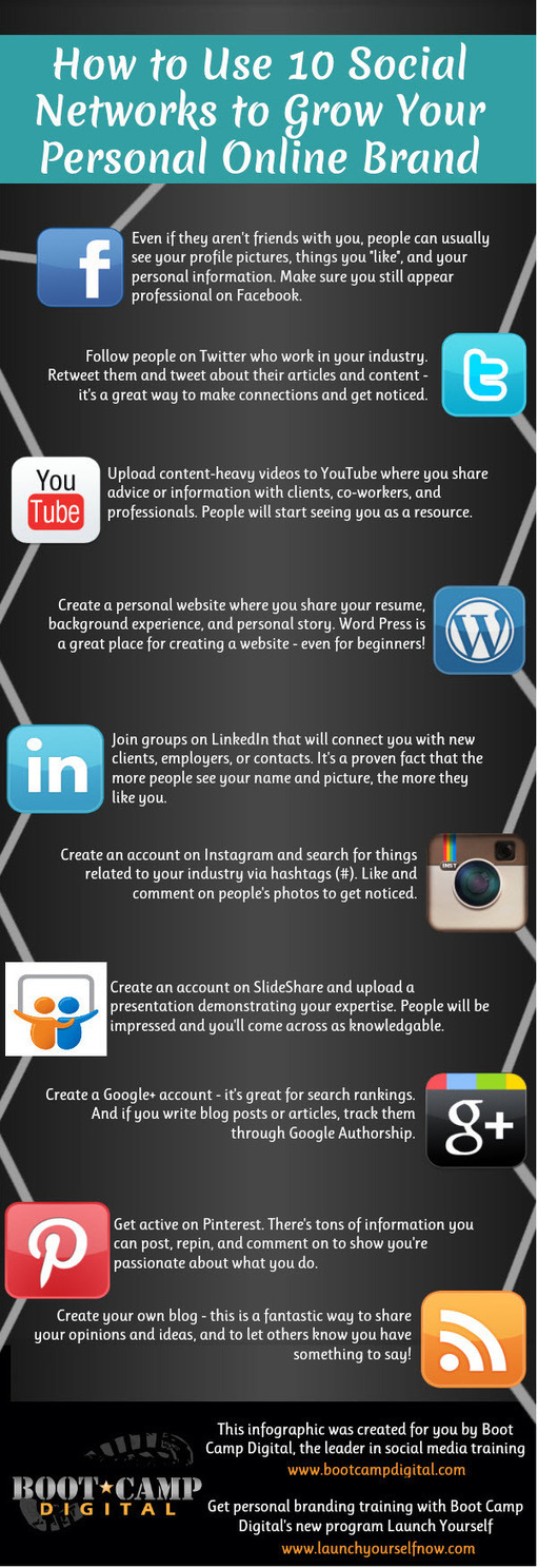 How to Market your Personal Online Brand on 10 Social Media Networks | Jeffbullas's Blog