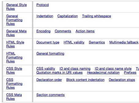 The Official Google HTML & CSS Style Guide | Create and Curate | Scoop.it