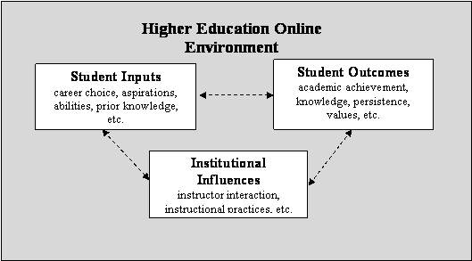JOLT - Journal of Online Learning and Teaching | Teaching Online | Scoop.it
