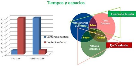 Estudiantes, autonom&iacute;a y aprendizaje aumentado: &iquest;escuelas y docentes como actores clave para otorgar(les) sentido? - Encuentro Internacional de Educaci&oacute;n 2012 - 2013 | Click Psicolog&iacute;a | Scoop.it