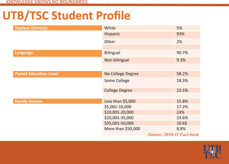 A University Transforming a Region & Demographic | Juliet V. Garcia and Angela K. McCauley | Change Magazine | SCUP Links Magazine: The inbox for SCUP&rsquo;s weekly environmental scanning | Scoop.it