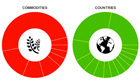 The business of US food aid &ndash; interactive | Urban Issues | Scoop.it