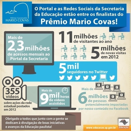 Portal e redes sociais da Educa&ccedil;&atilde;o s&atilde;o finalistas do Pr&ecirc;mio Mario Covas | Secretaria da Educa&ccedil;&atilde;o do Estado de S&atilde;o Paulo | Aprendizagens 21 | Scoop.it