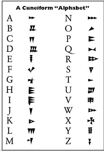 cuneiform kids symbols writing alphabet letters name using write ancient mesopotamian sumerian scoop chart secret project 6th codes