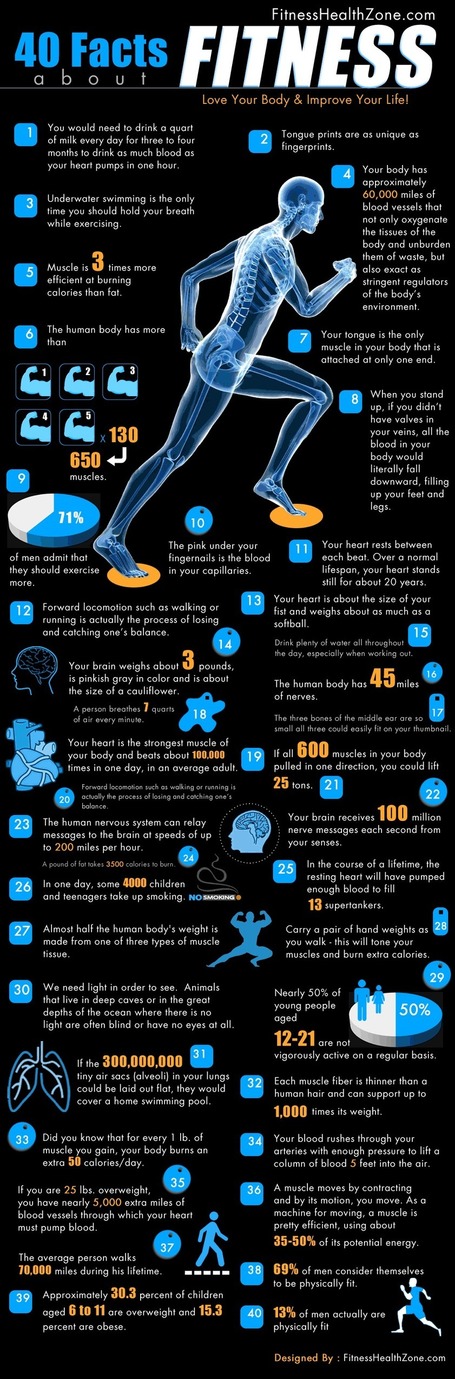 40 Facts about Fitness | Health and Fitness | Scoop.it