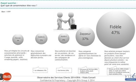 'typologie Consommateur' In LAB LUXURY And RETAIL : MARKETING : Retail ...