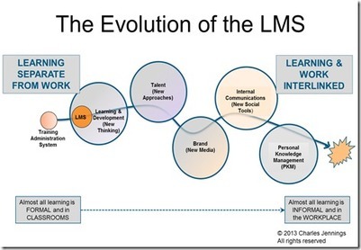 Performance.Learning.Productivity: Managing Learning?
