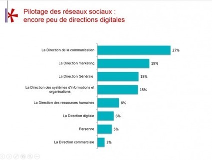 Usages et impacts des réseaux sociaux et du digital dans l’entreprise (2/2) | Le blog de la Communication digitale | INDUSTRIE-ETRAVEwww.Entreprise-TRAVail -Emploi.com | Scoop.it