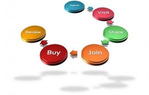 6 Key Tips to Optimize Your Social Media Marketing | Surviving Social Chaos | Scoop.it