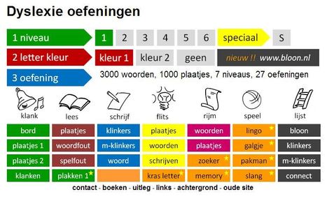 Dyslexie oefeningen | Educatief Internet | Sco.