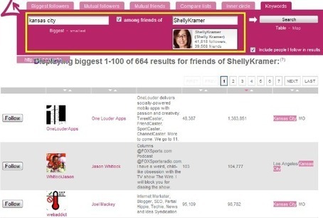 5 Free Tools for Finding Targeted Twitter Users | learningstream | Scoop.it