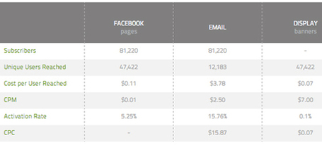 Wisemetrics&nbsp;: l'Application Facebook d&rsquo;Analytics et de Social Intelligence | Emarketinglicious | Du Bon Usage des R&eacute;seaux Sociaux | Scoop.it