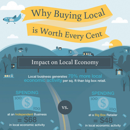 Economic and Environmental Impact of Supporting Local Small Businesses | Traverse City Businesses | Scoop.it
