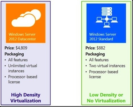 Windows Server 2012 R2 Keygen Crack Serial Number