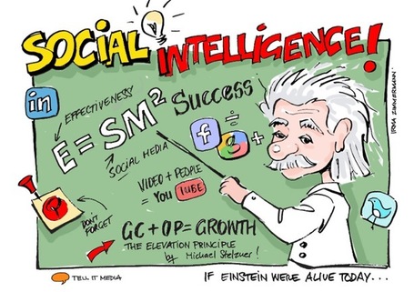How To Cultivate Social Intelligence Through Content Curation | Harvard Business Review | Managing options | Scoop.it
