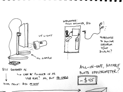Sketches for a self-contained portable spectrometer using a Raspberry Pi | Raspberry Pi | Scoop.it