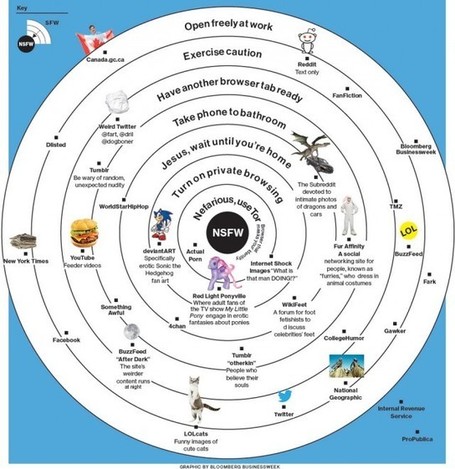 How To Navigate The Internet At Work [Infographic] | Daily Infographic | Mastering Facebook, Google+, Twitter | Scoop.it