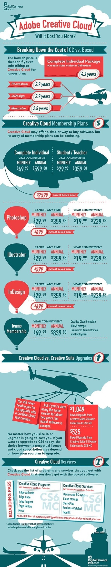 Adobe Creative Cloud - Will It Cost You More | Photography Gear News | Scoop.it