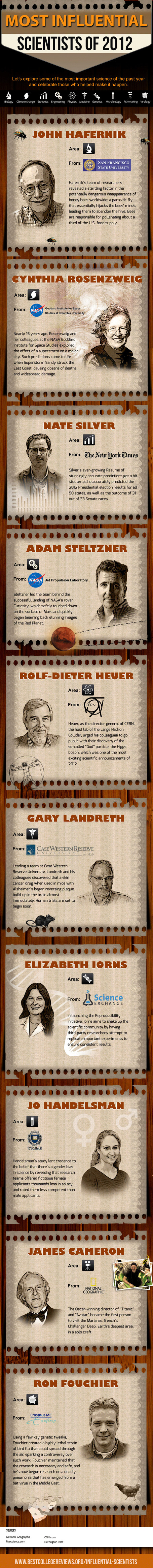 The Most Influential Scientists of 2012 | CrowdSourcing InfoGraphics | Scoop.it