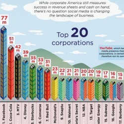 Business: The Social Media Landscape | Social Media Epic | Scoop.it