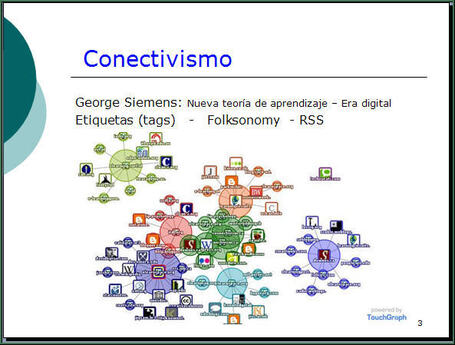 Conectivismo, texto original traducido con el que G. Siemens dio explicaci&oacute;n del nuevo modelo de aprendizaje | Aprendizaje 2.0 | Scoop.it | Mira que he vist oh! | Scoop.it