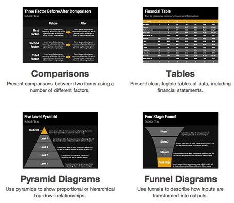 Professionally-Looking Presentations Templates: Slidevana for PowerPoint | Presentation Tools | Scoop.it
