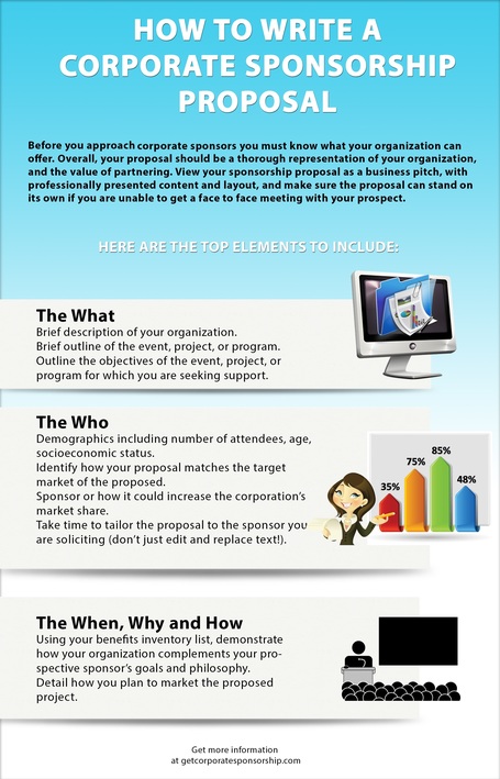 How To Write A Corporate Sponsorship Proposal | Interesting topics | Scoop.it