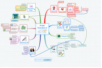 Mindmapping pour formateurs : concevoir un projet de A &agrave; Z avec&nbsp;XMind | Revolution in Education | Scoop.it