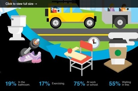 Infographic: Students Who Study on Smartphones Are Better Prepared for Class | Wiki_Universe | Scoop.it