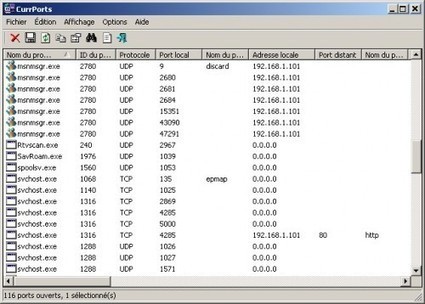 CurrPorts 2.01 Fr | Applications portables Papoo | Scoop.it