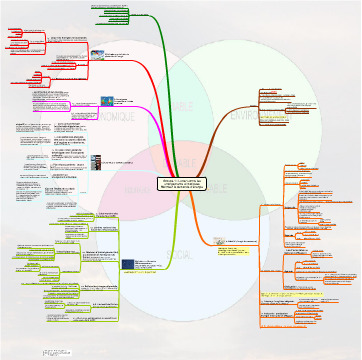 Carte heuristique excel
