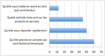 Ebook animation pages Facebook | Etudes en marketing, Haute Ecole ISE : Vansnick R. | Facebook et les marques | Scoop.it