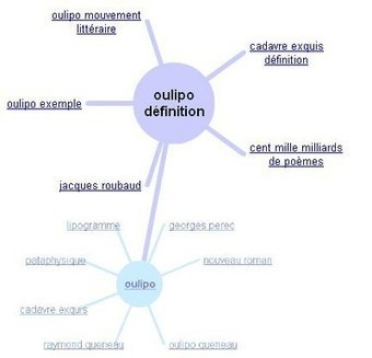 Carte heuristique eduscol
