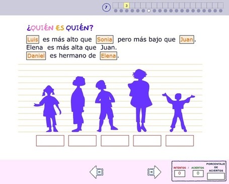 Biblioteca de Animaciones Flash Manipulables de Matem&aacute;ticas I, II y III | Herramientas Web 2.0 para docentes | Scoop.it
