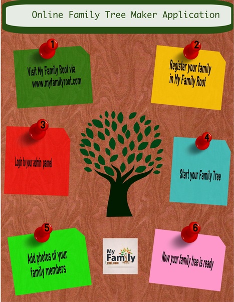 Family Tree Maker Application