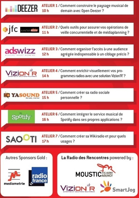 R&eacute;servez votre place aux Workshops Radio 2.0 @INA Paris 18 Oct | Radio 2.0 (Fr & En) | Scoop.it
