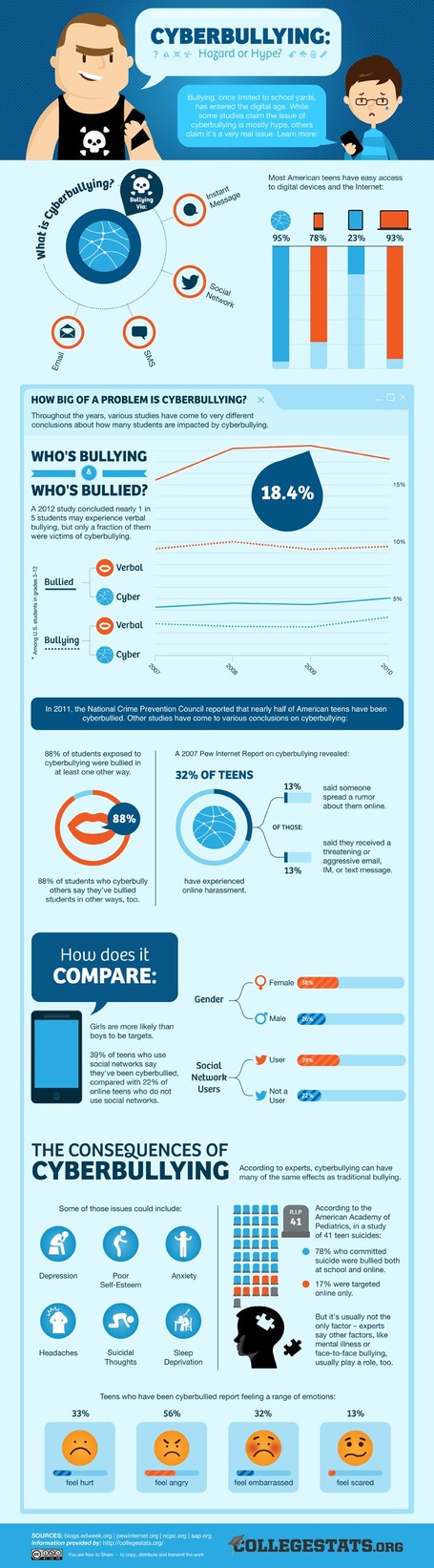 Infographic: The Truth About Mobile, Online Cyberbullying | Cyberbullying, it's not a game! It's your Life!!! | Scoop.it