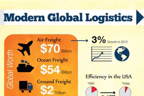 supply chain trends scoop taglines logistics slogans