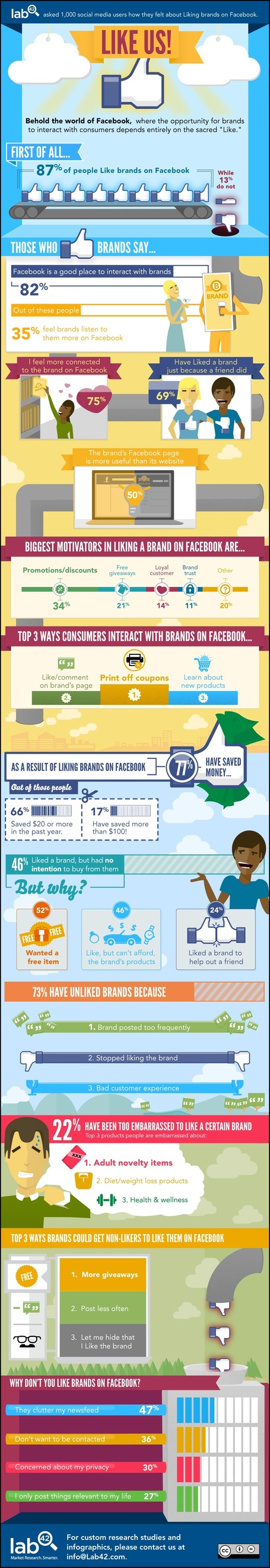 Investigating The Value Of "Like Us" | Grow Your Business Online | Scoop.it