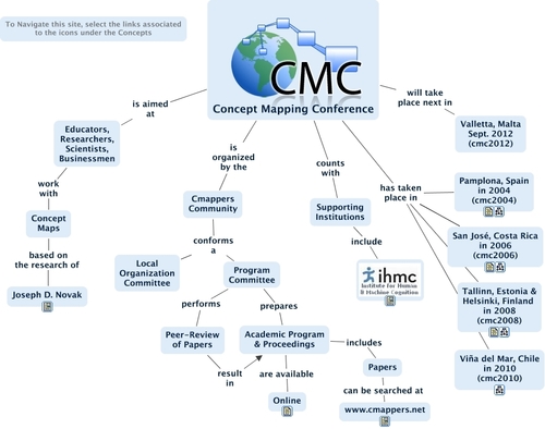 CMC – Concept Mapping Conference – cmc: Information on the 