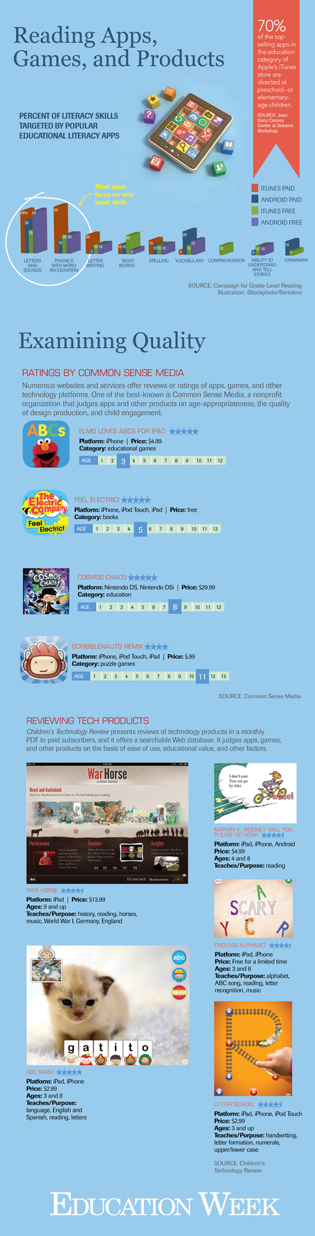 Mobile Apps for Elementary Students [Infographic] | AvatarGeneration | Scoop.it