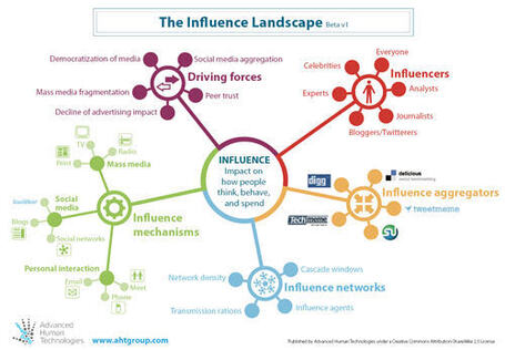 It is the structure of social networks that shapes influence&hellip; and the structure is changing | Trends in the Living Networks | Influentials | Scoop.it