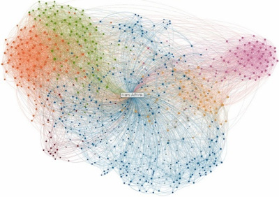 Landscape of Change - Networks | Futurable Planet: Answers from a Shifted Paradigm. | Scoop.it