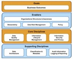 Top reads in big data: Week of April 15 | 3 worlds in Information Governance : Culture, Regulation, Innovation | Scoop.it