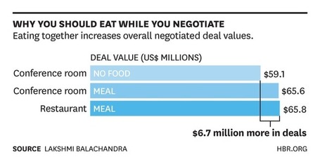 Should You Eat While You Negotiate? | Judaism, Jewish Teens, and Today's World | Scoop.it