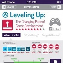 Leveling Up: The Changing Pace of Game Development [Infographic] | Mobile Management | Scoop.it
