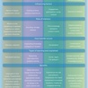 Ensino, Aprendizagem & Tecnologia