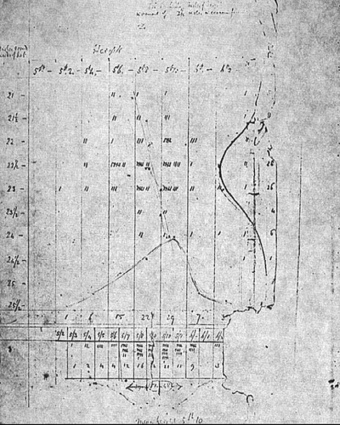 Software Studies: the meaning of statistics and digital humanities | The Information Specialist's Scoop | Scoop.it