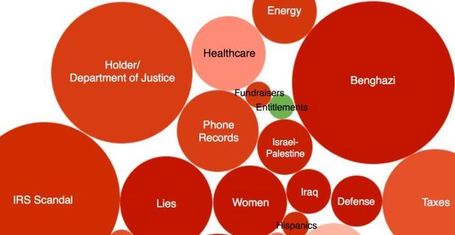 Obama's really bad two media days in one infographic - legal Insurrection (blog) | The Daily Infograph by Tomas Jansma | Scoop.it