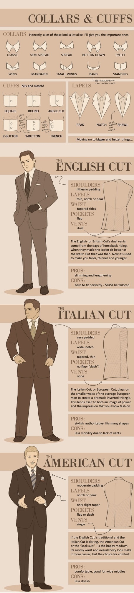 Suit cuts | A Dapper Designer | Scoop.it